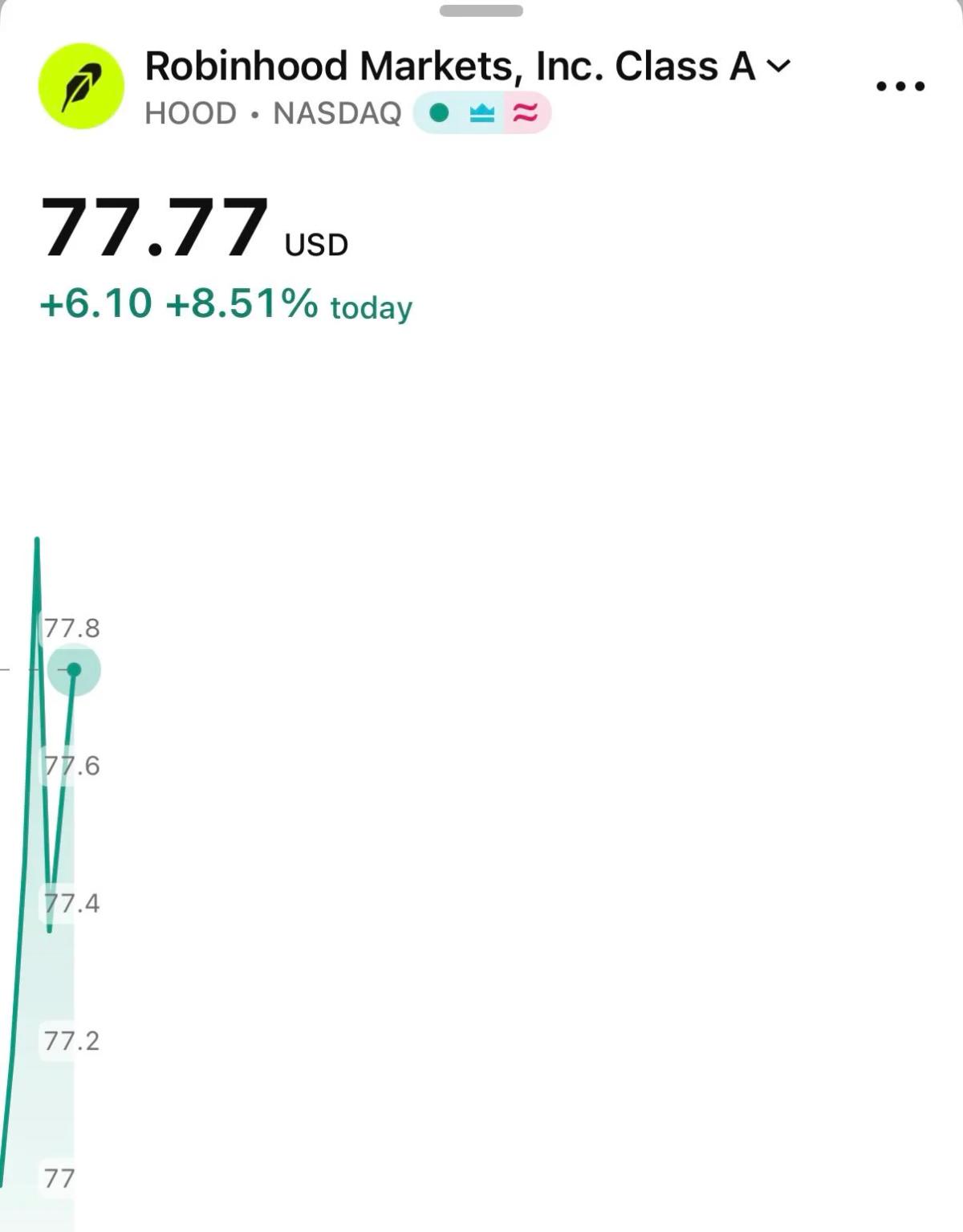 Sell Covered Call on HOOD After 8.5% Jump