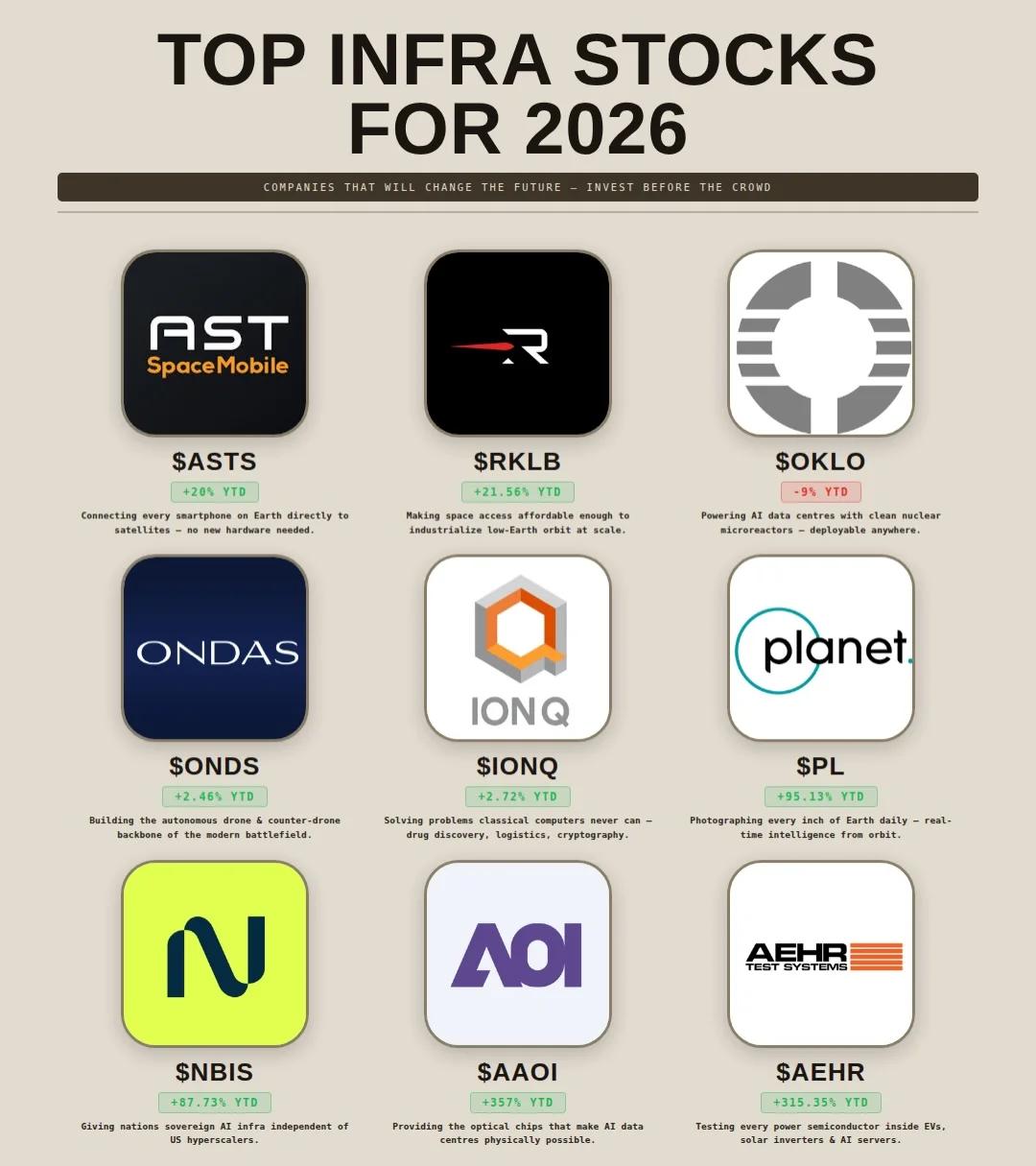 Invest in AI Infrastructure: The Real Money in 2026