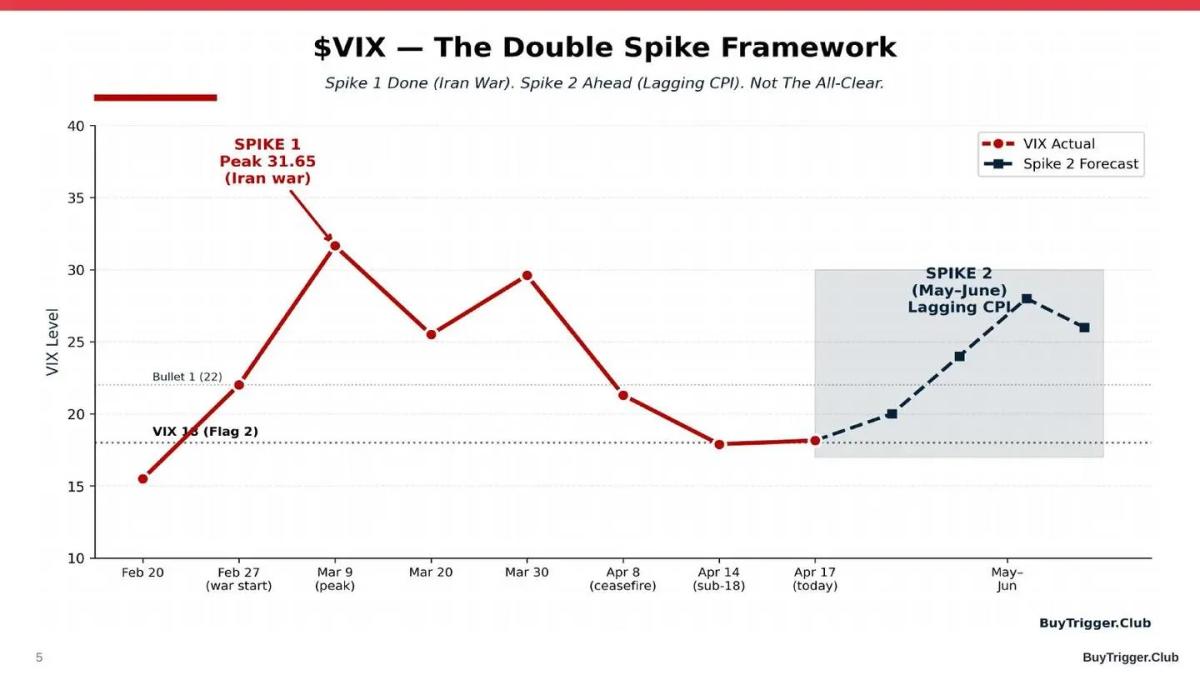 Buy VIX High, Transfer Risk Low—Don’t Wait