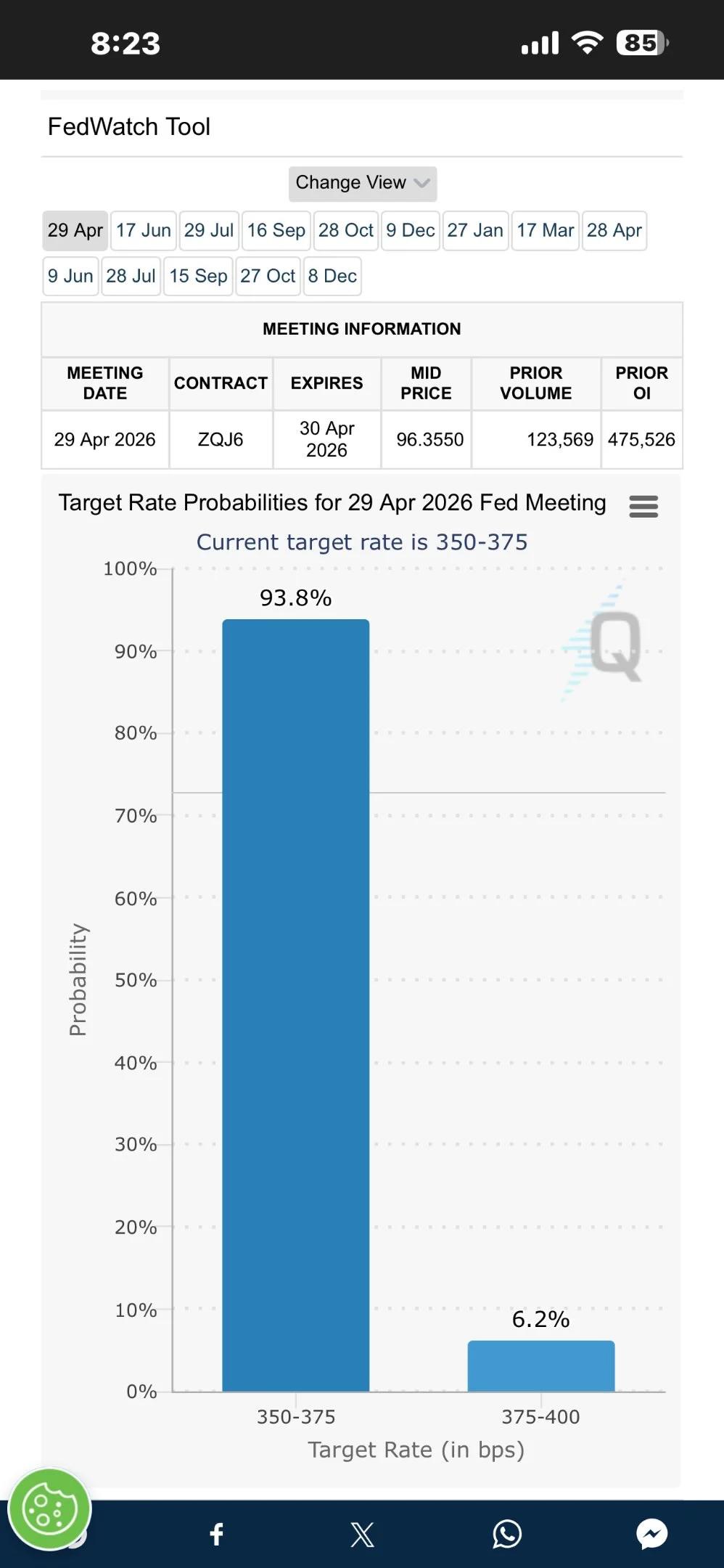 Rate Cuts Improbable This Year, 20% Chance in December