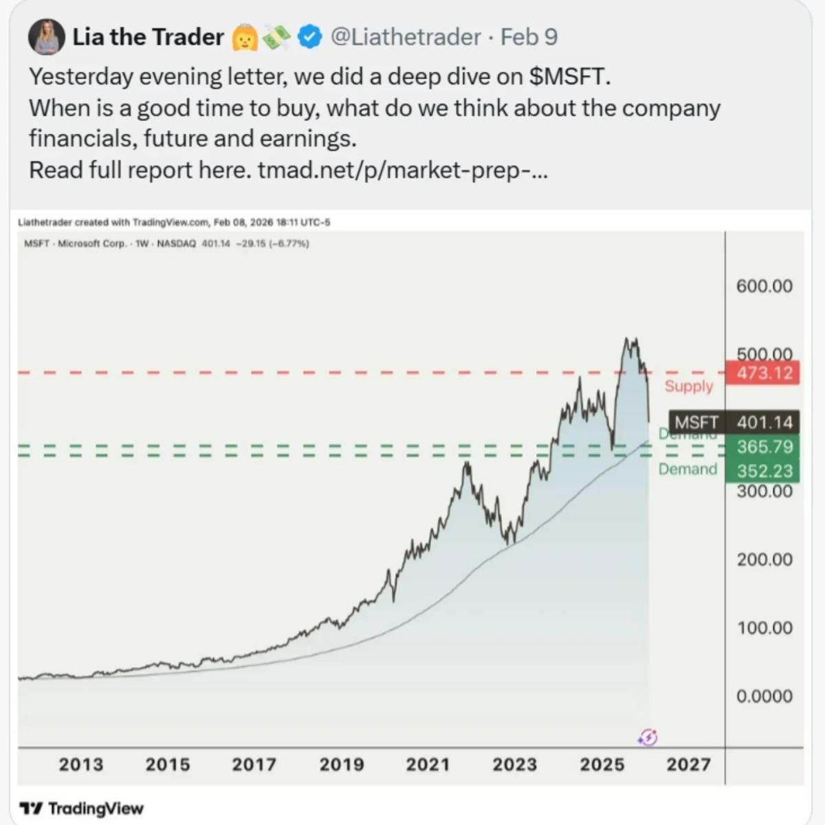 Hold Off Buying MSFT Until It Falls Below $360