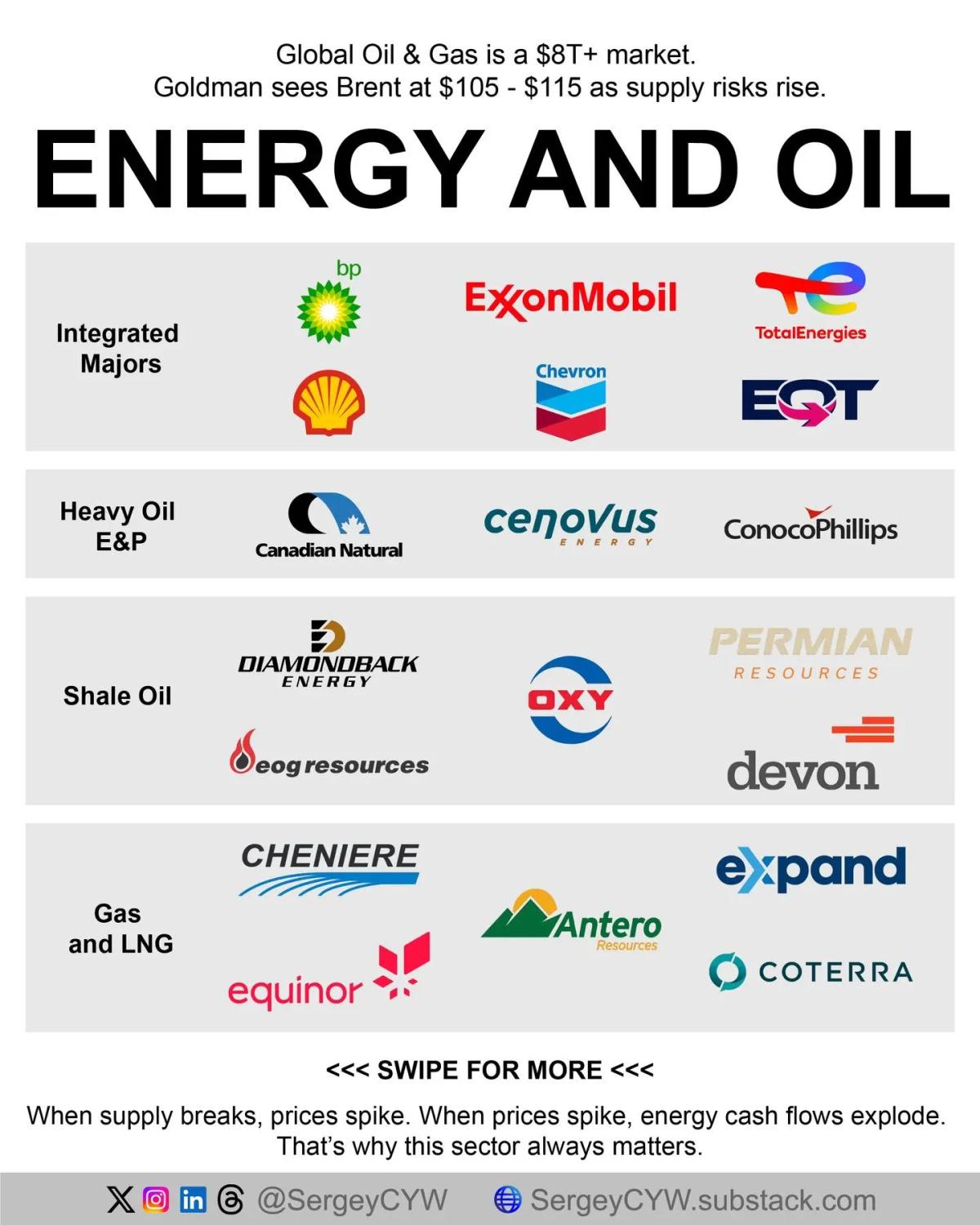 Rising Energy Prices Supercharge Cash Flow and Returns