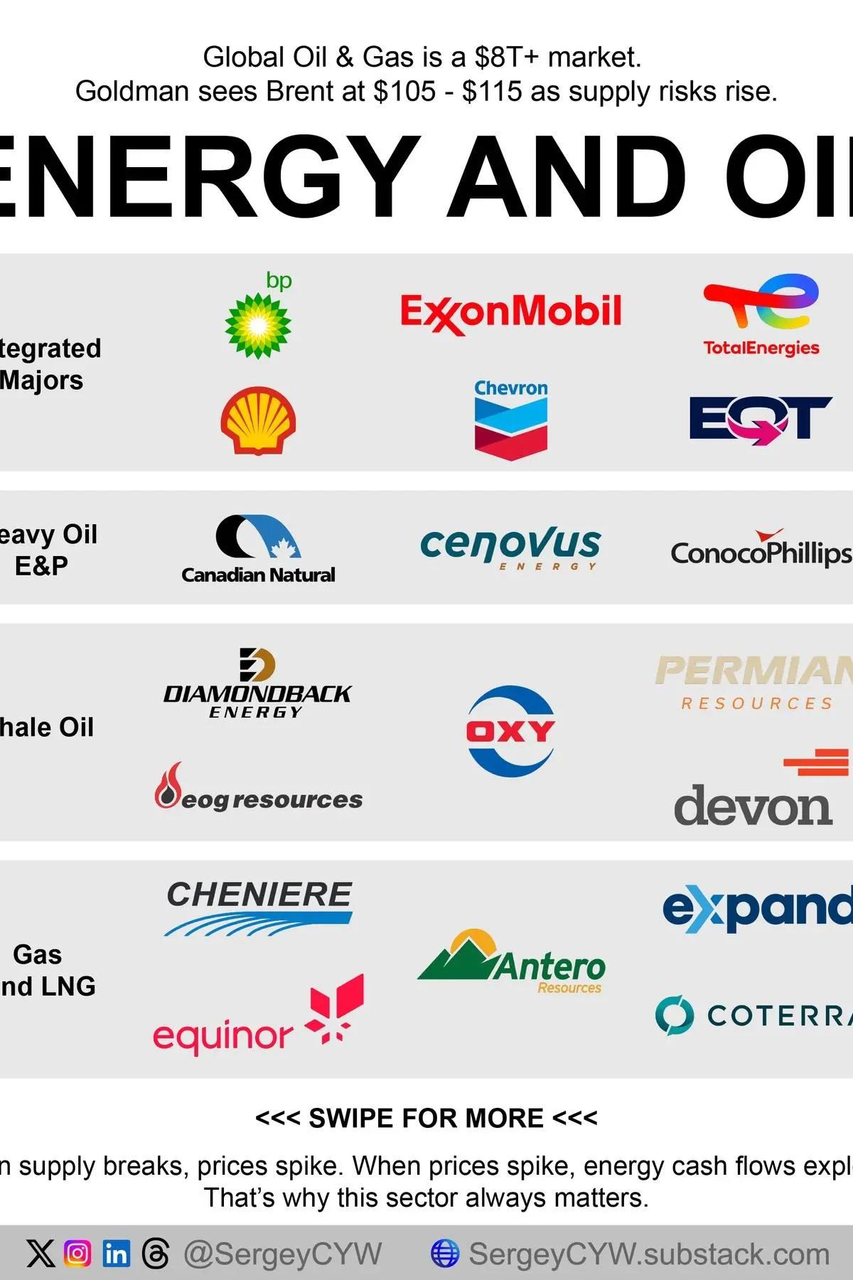 Rising Energy Prices Supercharge Cash Flow and Returns