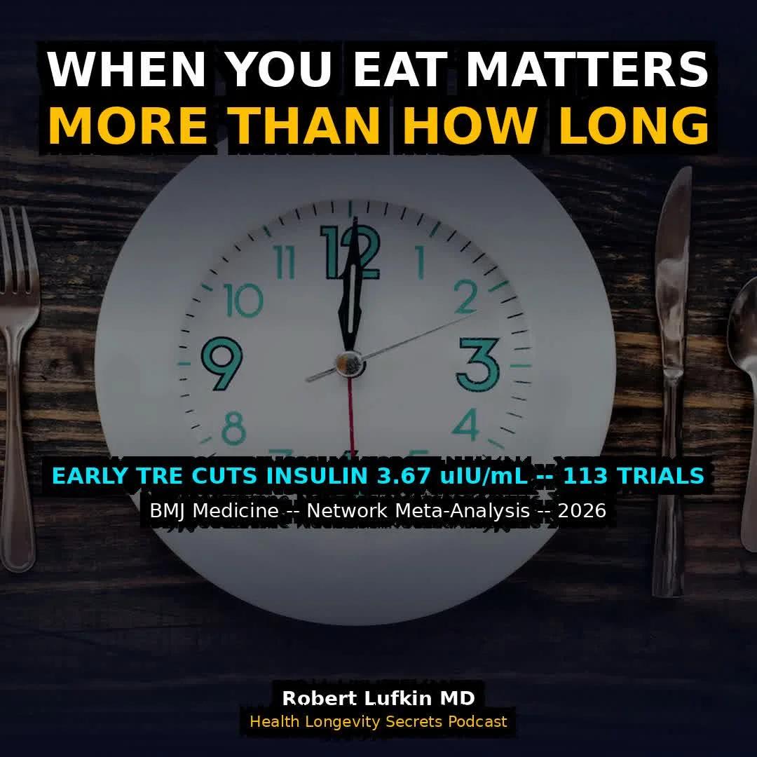 Early Time-Restricted Eating Beats All Fasting Strategies