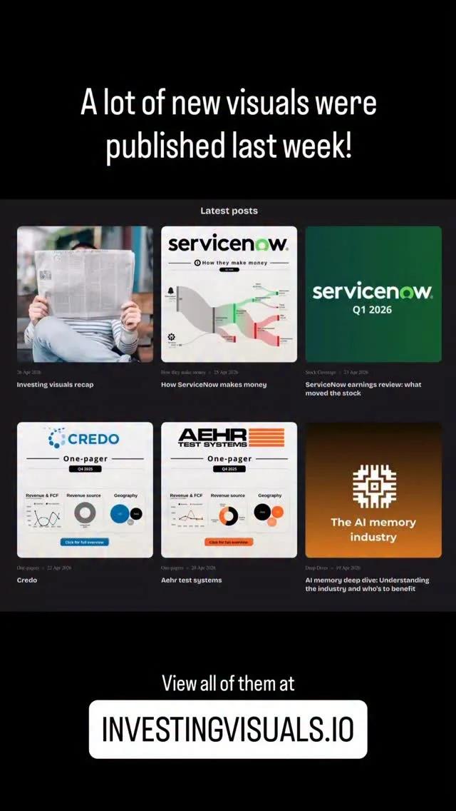 New Visuals Cover Top Tech Earnings and Industry Deep Dives