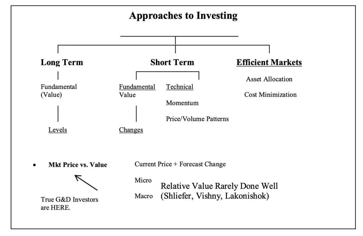 Identify Your Investing School to Navigate Markets