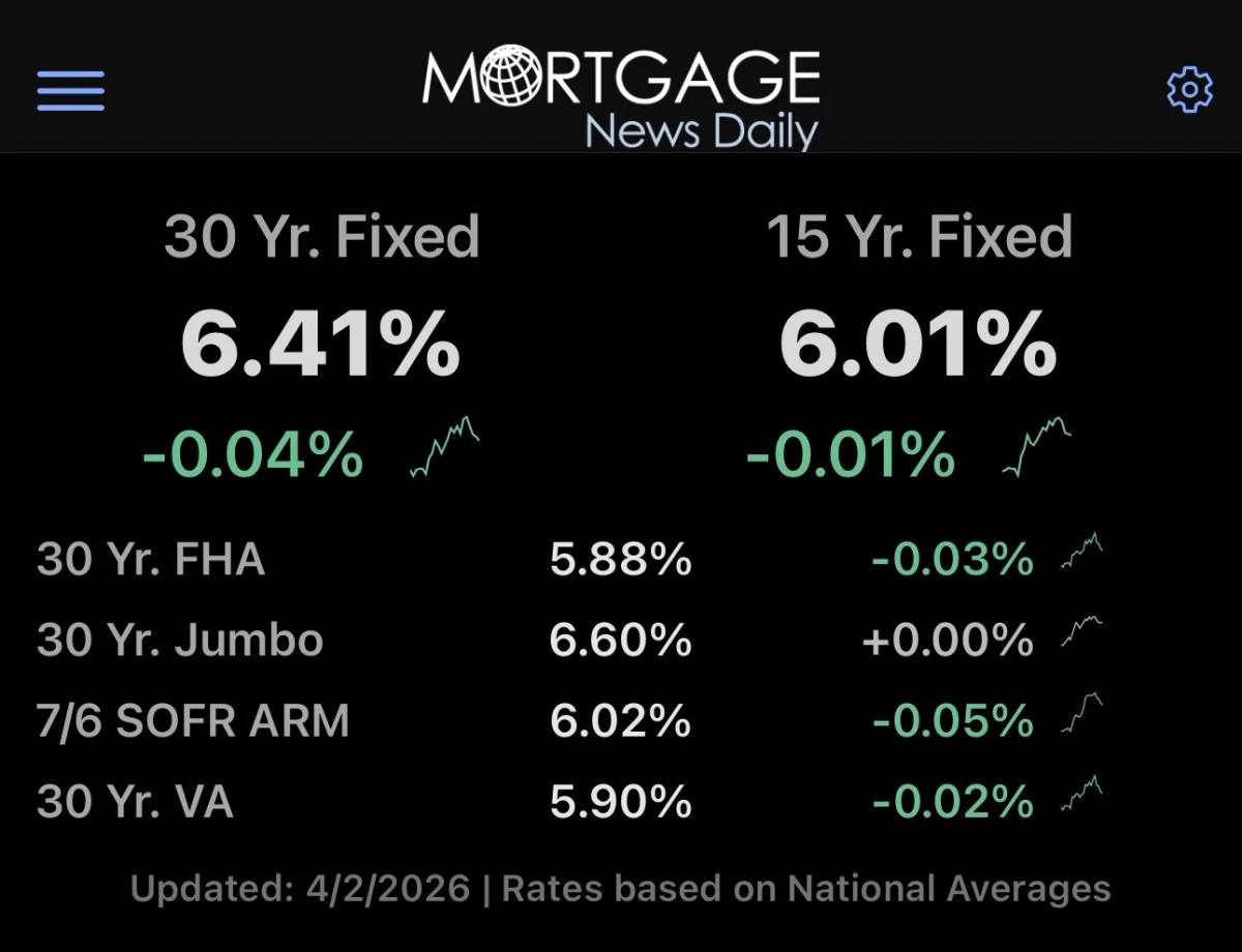 Mortgage Spreads Hold Steady Amid Global Turmoil