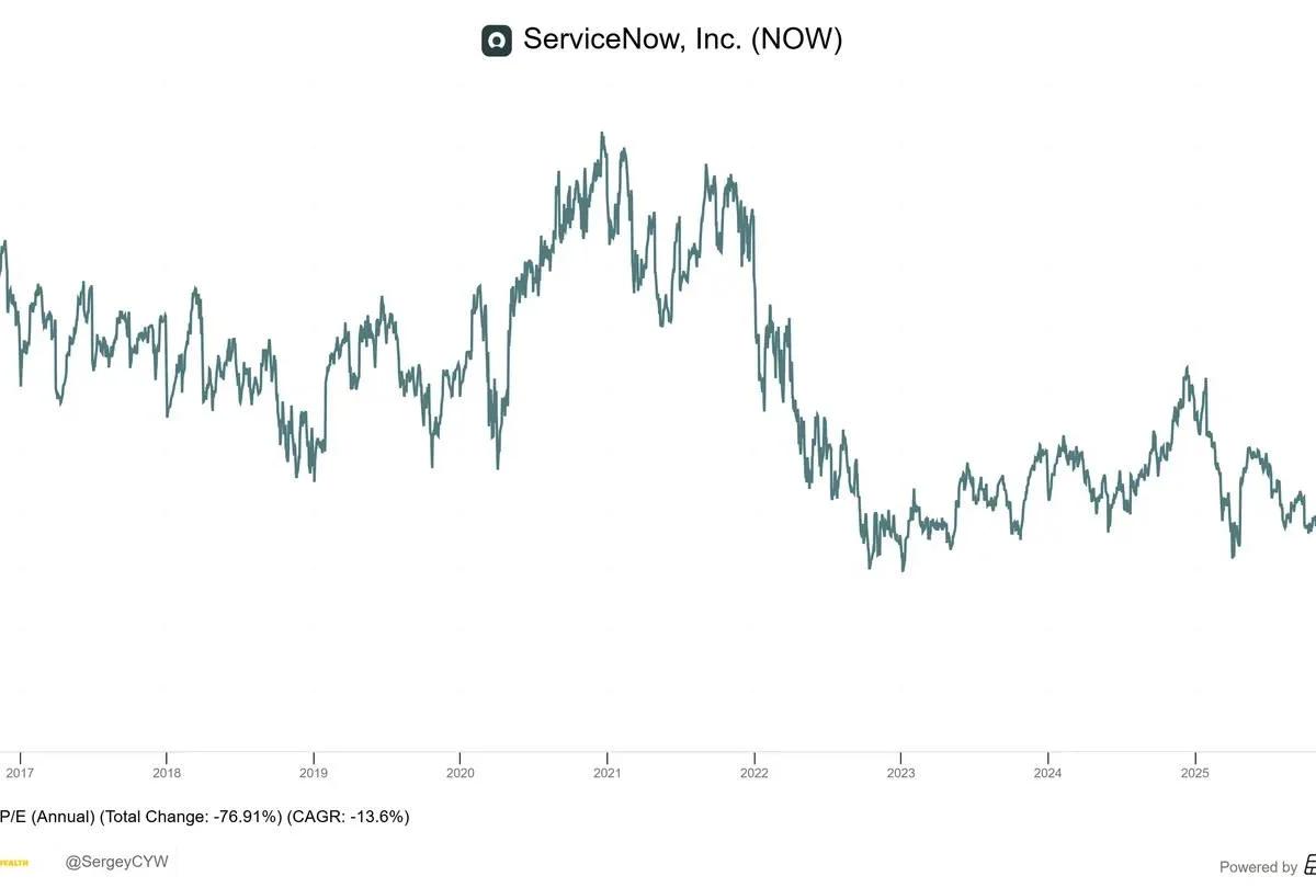 SaaS Valuations Hit Near Historic Lows.