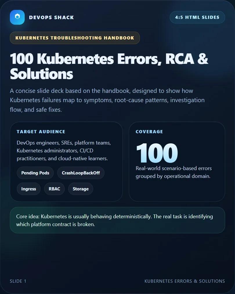 Kubernetes Errors Follow Patterns—Stop Guessing, Start Debugging