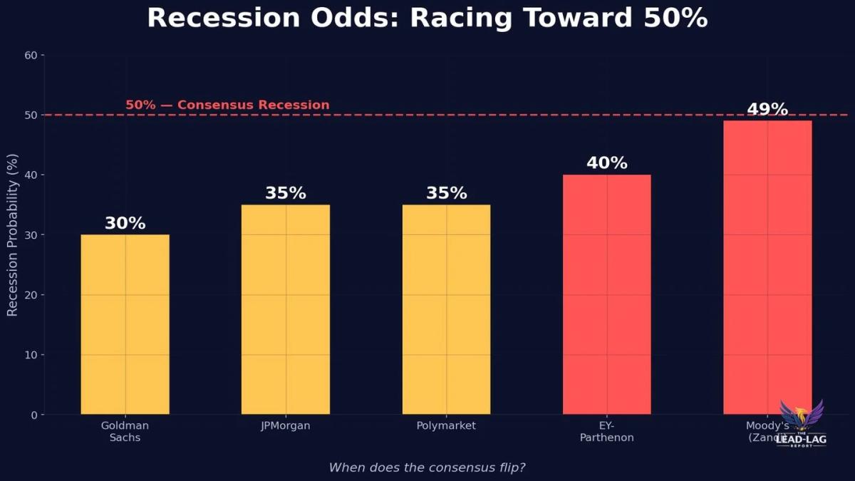 Q1 Market Decline Signals Consumer Pain, Growth Uncertainty