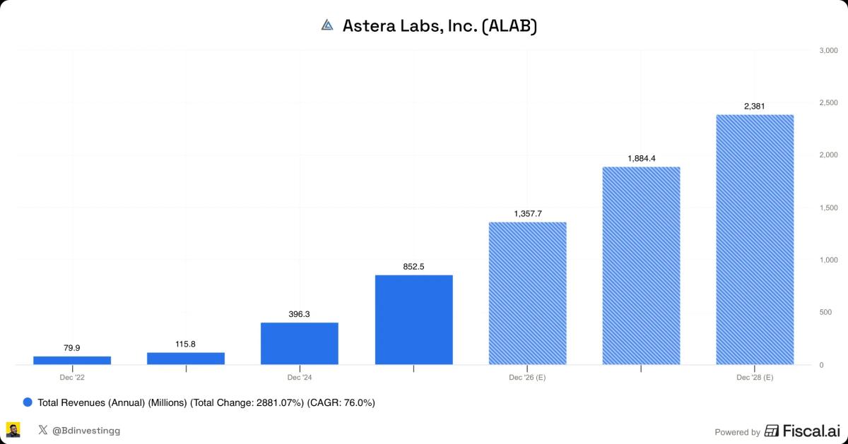 AI Bottleneck Solutions Drive Revenue Growth