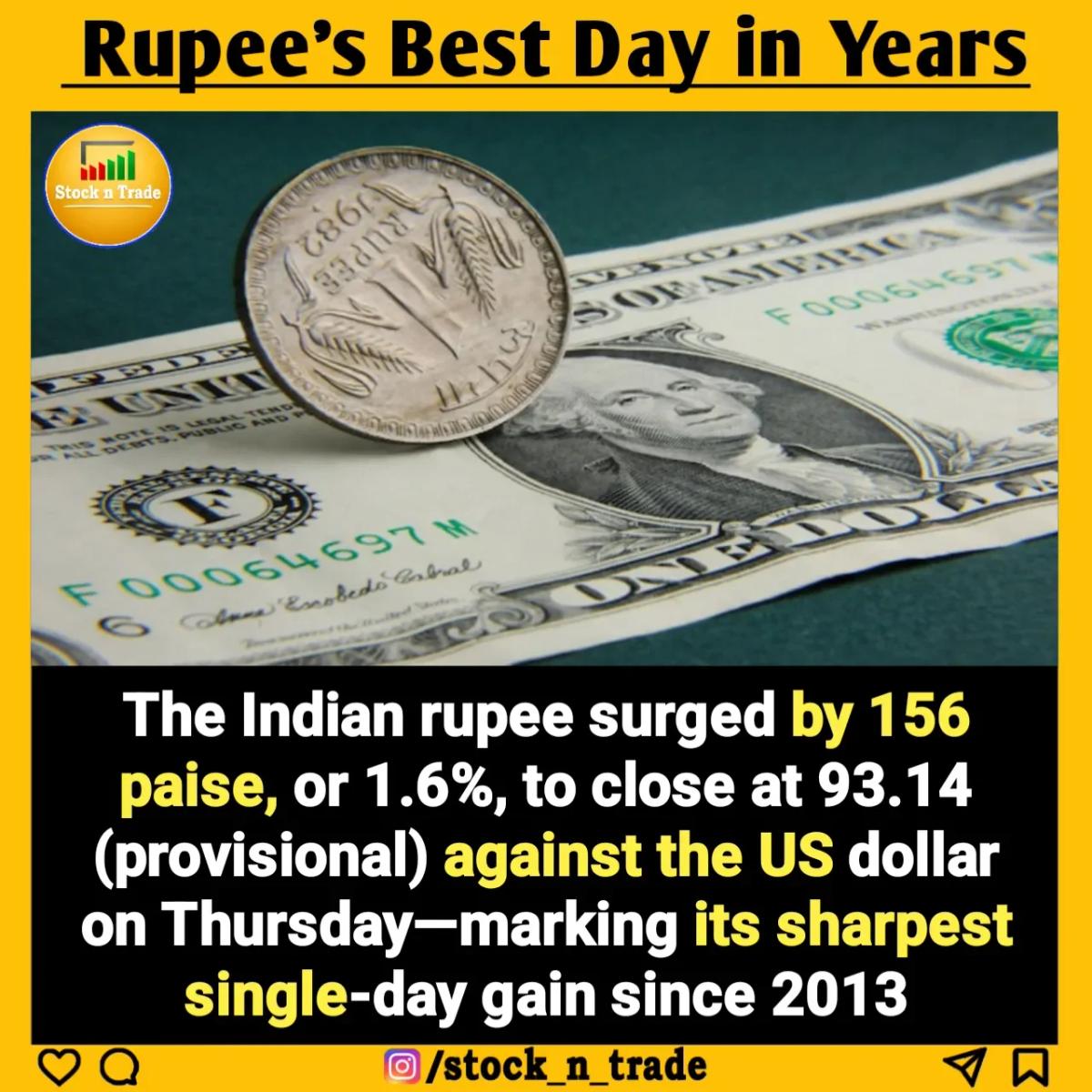 Negotiation Hints Ease Dollar Safe‑Haven Demand