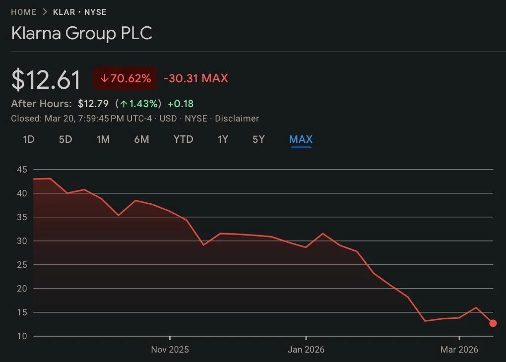 KLAR's Fundamentals Shine Despite 70% Drop