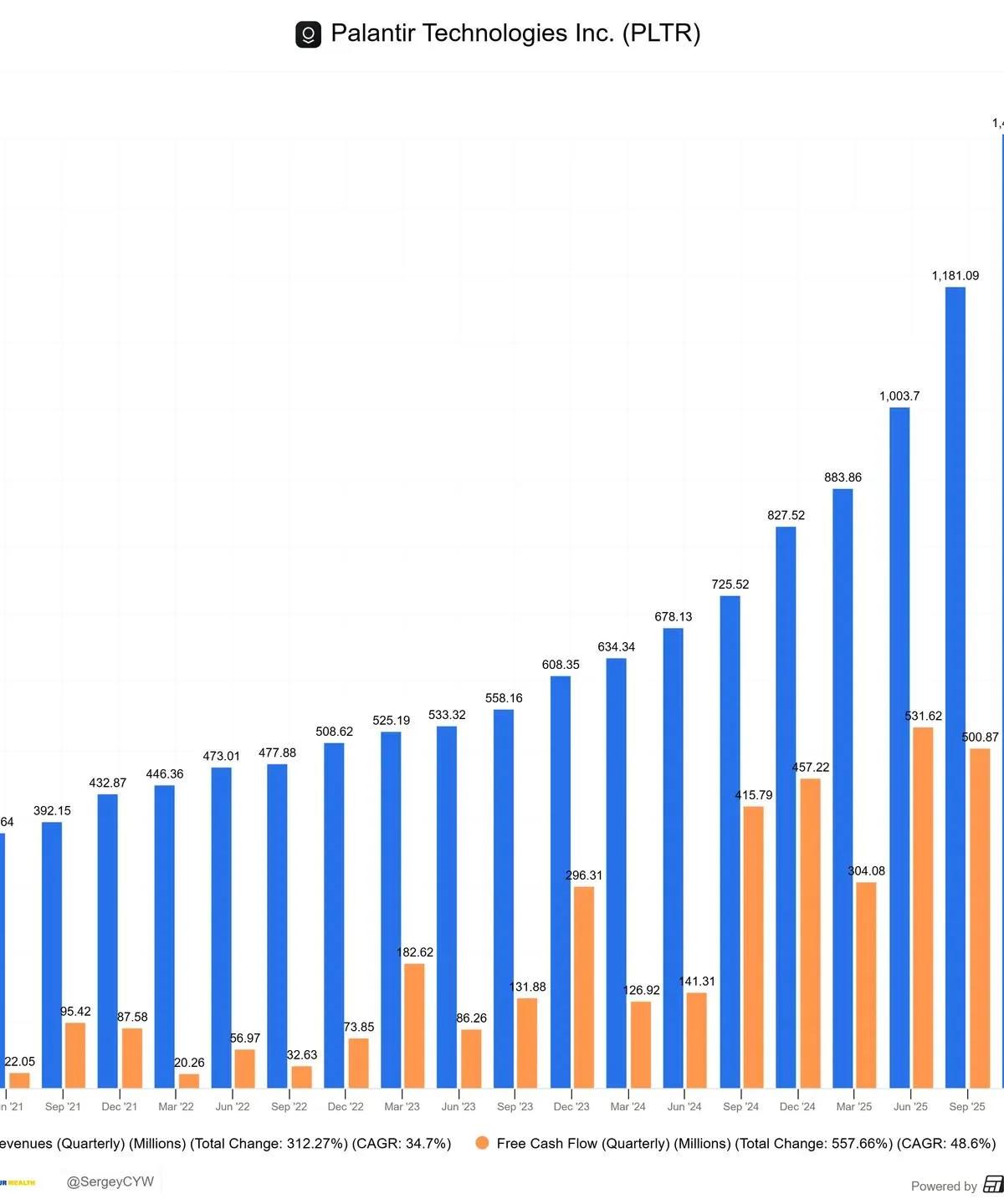 Palantir's AI Platform Drives Hypergrowth and Profitability