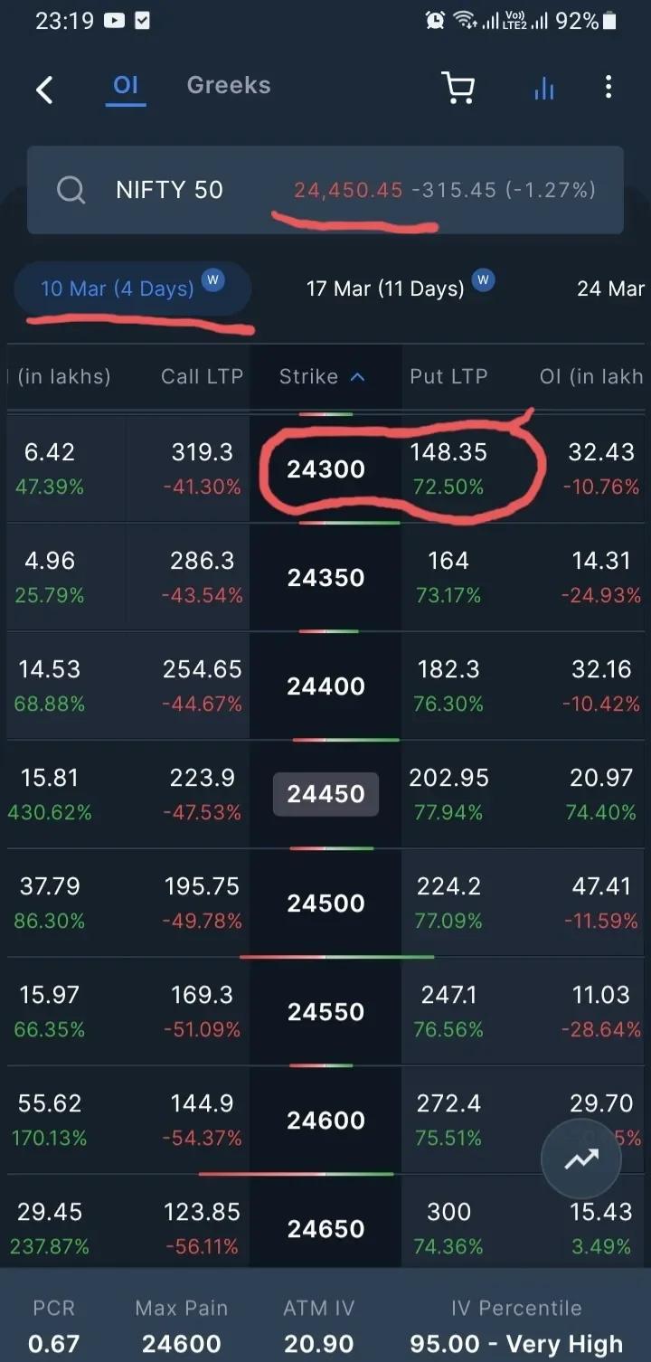 Elevated IV and Oil Prices Signal Upcoming Nifty Volatility
