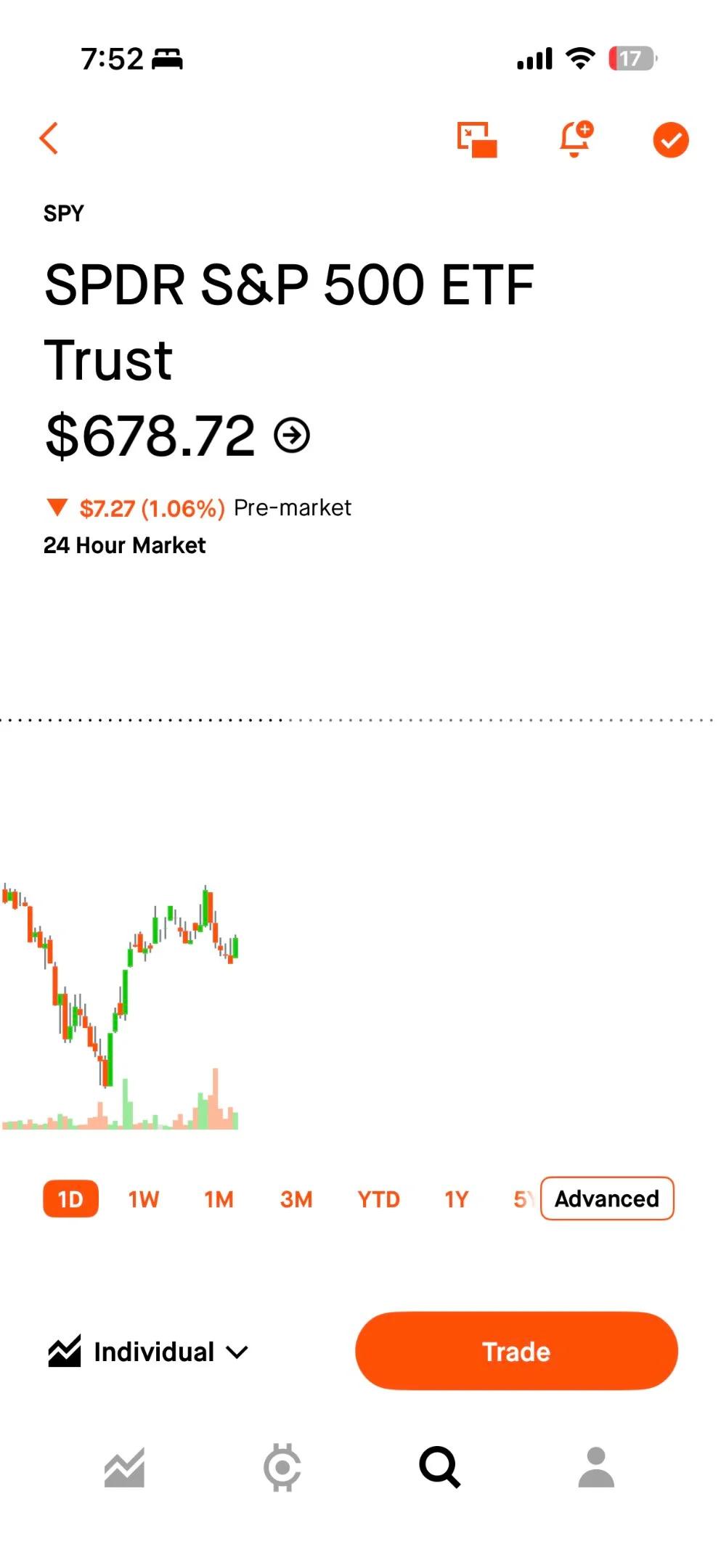 Buy the Dip; AI and EVs Drive Future Growth