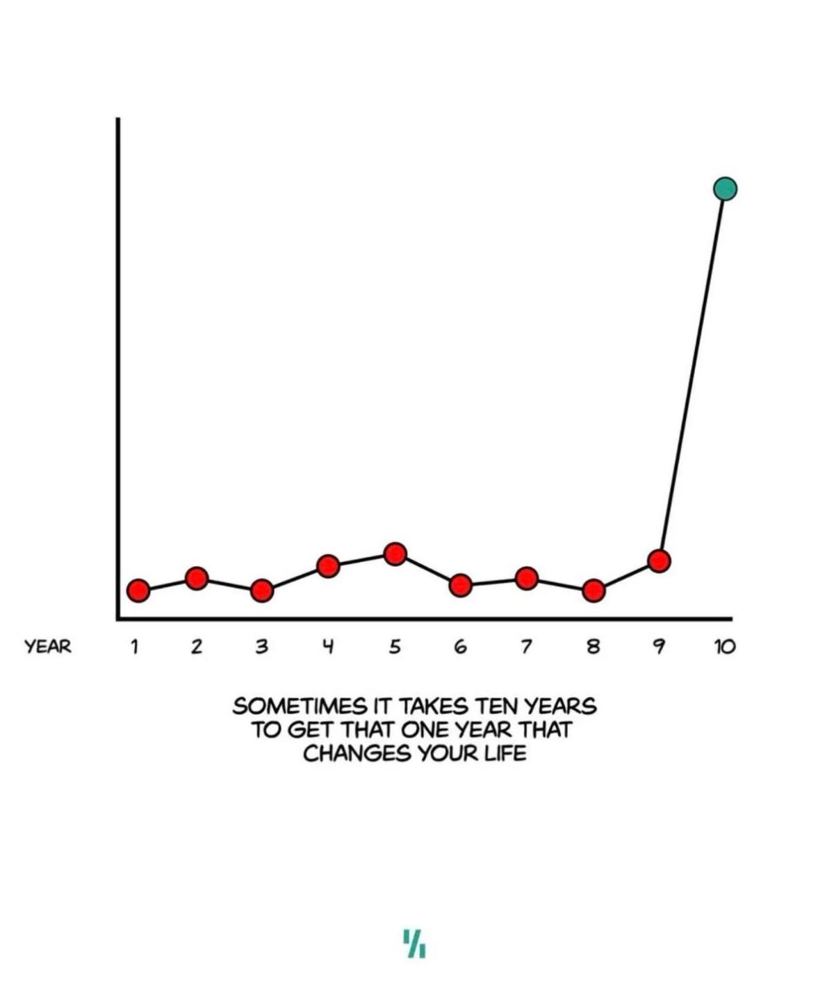 Patience + Aggression Turns Years of Struggle Into One Breakthrough
