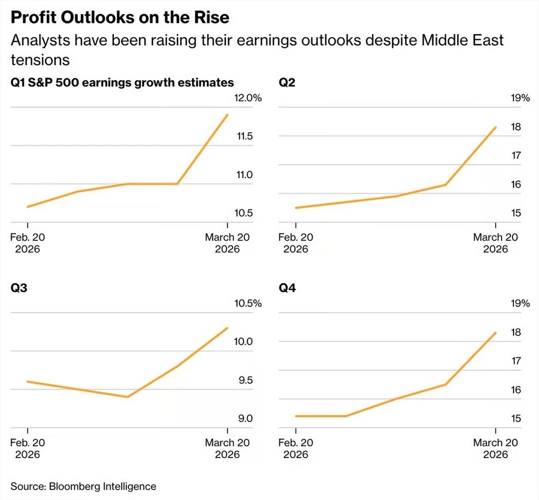 Profits Rise While S&P Prices Drop: Look Past Pain