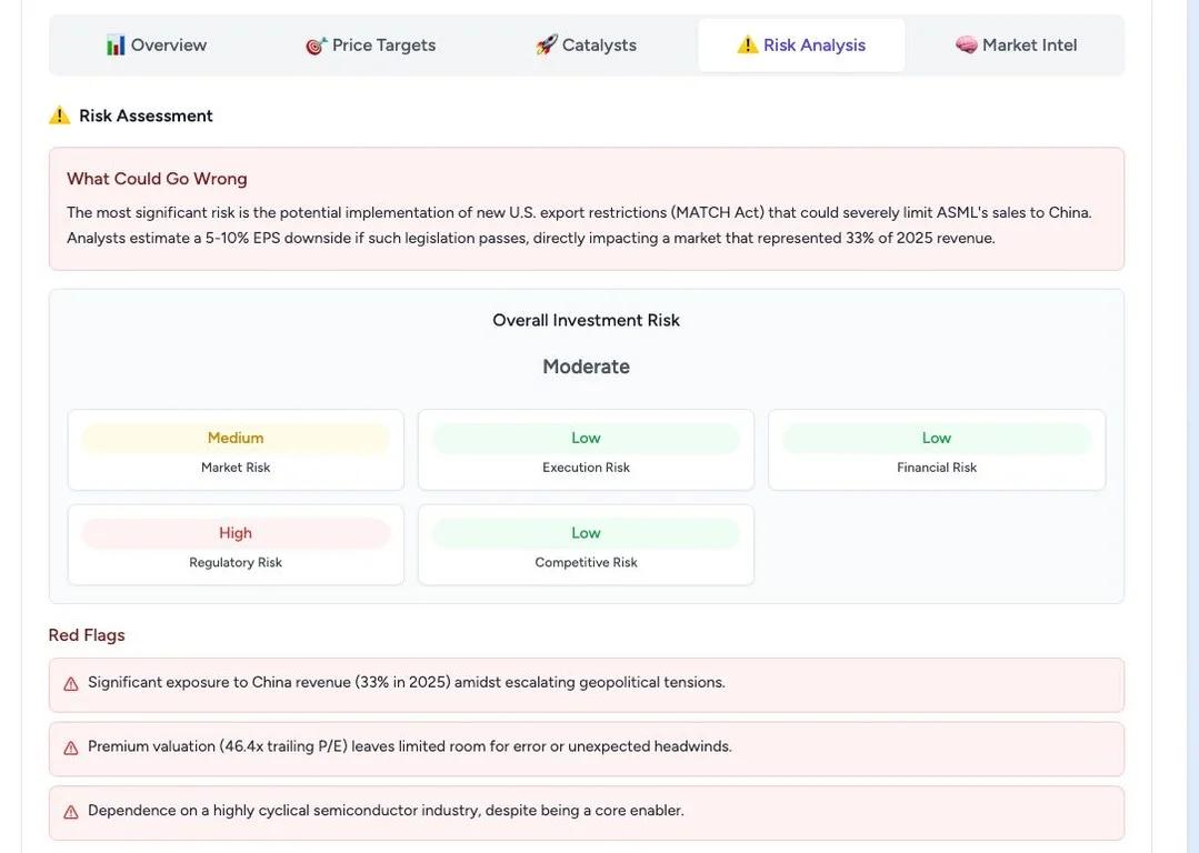 ASML Beats Earnings, Raises Guidance Amid Red Flags