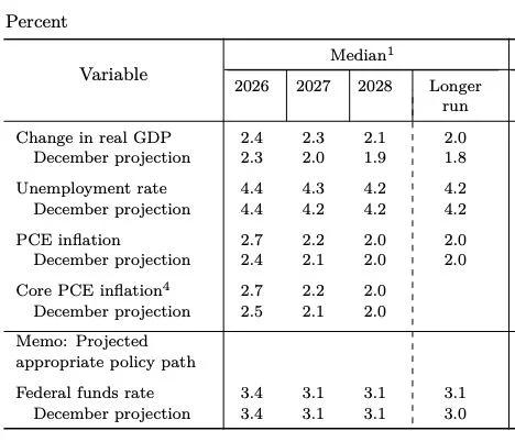 FOMC Tweaks Dwarfed by Middle East Turmoil