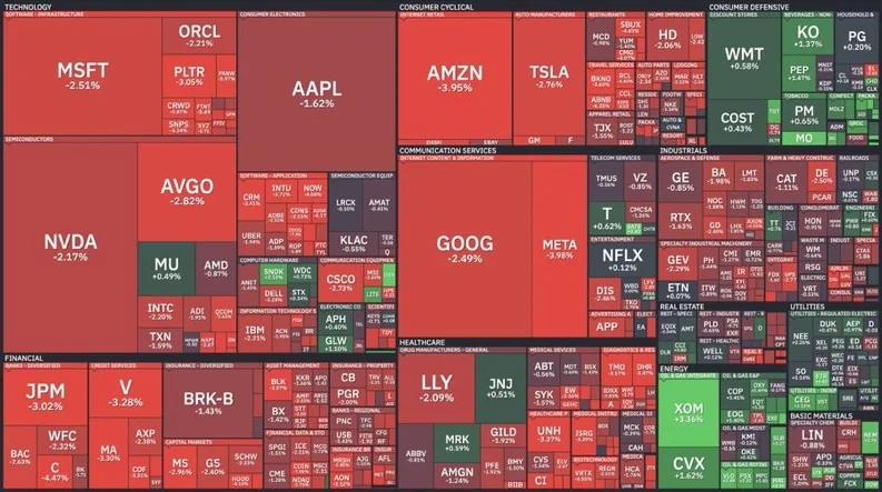Friday's US Market Moves Reveal Unexpected Pattern
