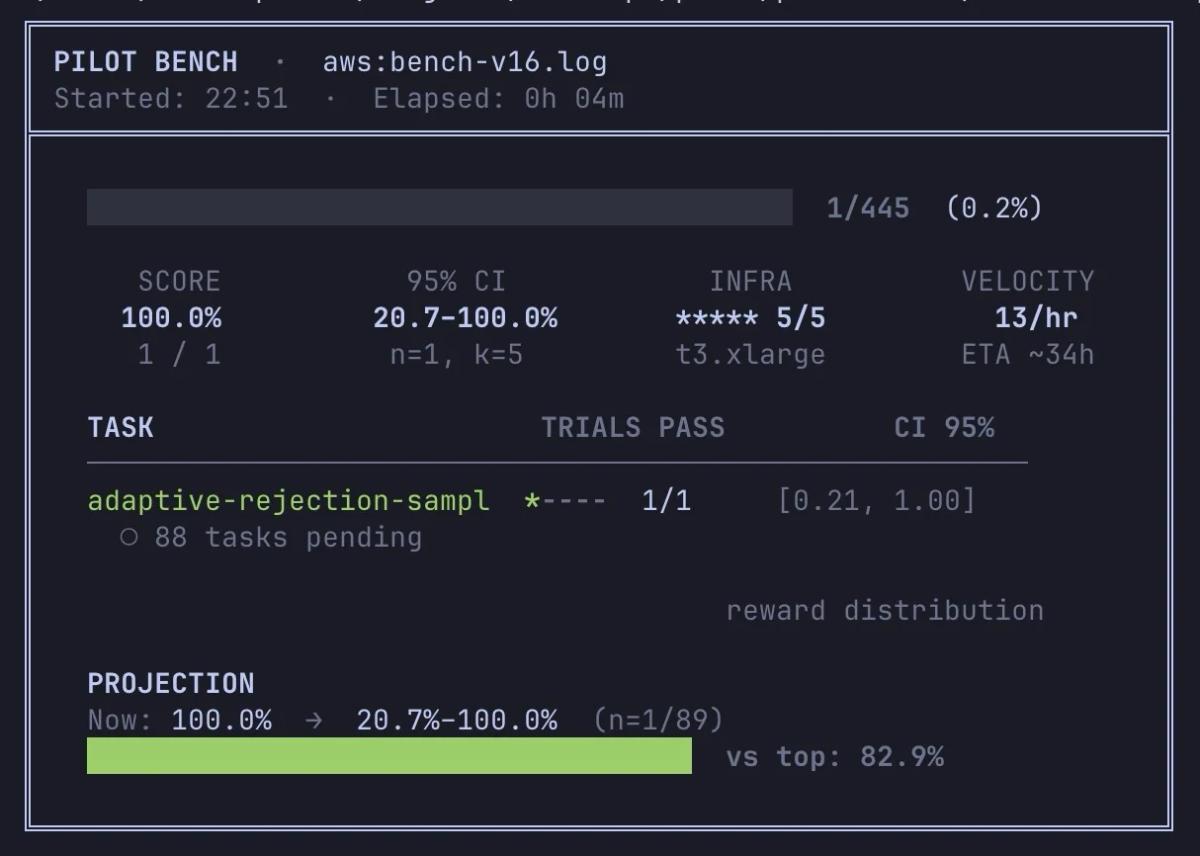 Reduced to One Worker, Now Runs Overnight