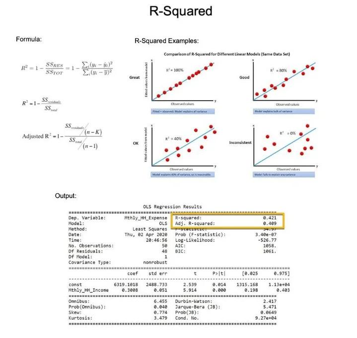 Fix R‑squared Errors, Boost Model Accuracy 50%