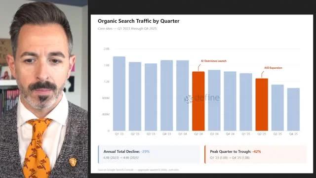 Google Halves Search Referrals, Still Leverages Publisher Content