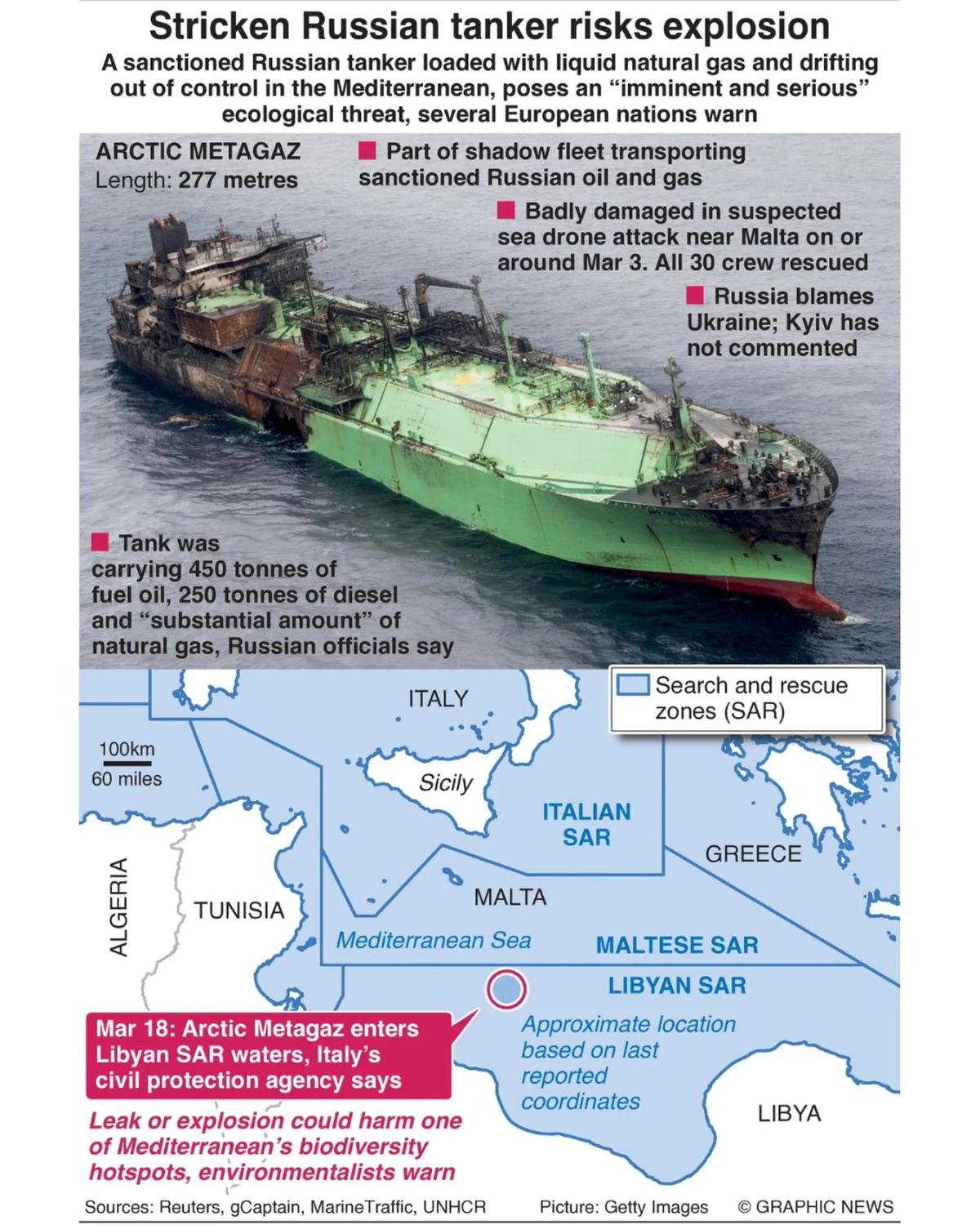 Ukrainian Strike Leaves Russian Tanker Adrift and Abandoned
