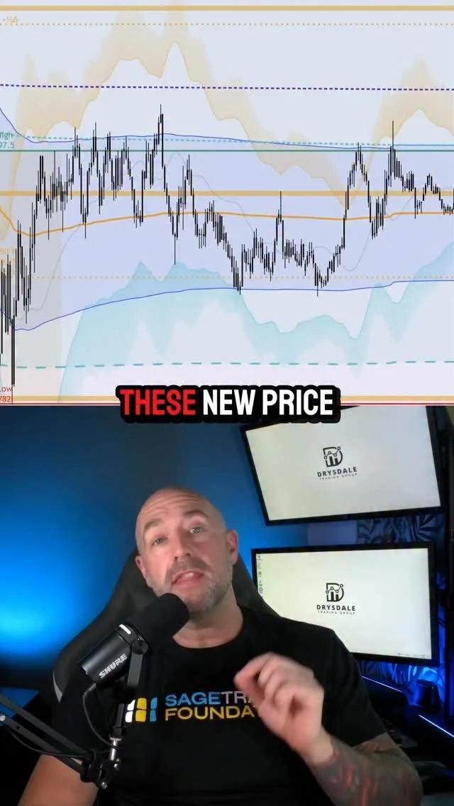 Expanding Volatility Signals Upcoming Continuation Setups