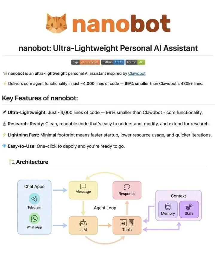 Nanobot Replaces Openclaw: 99% Smaller, Instant Deployment