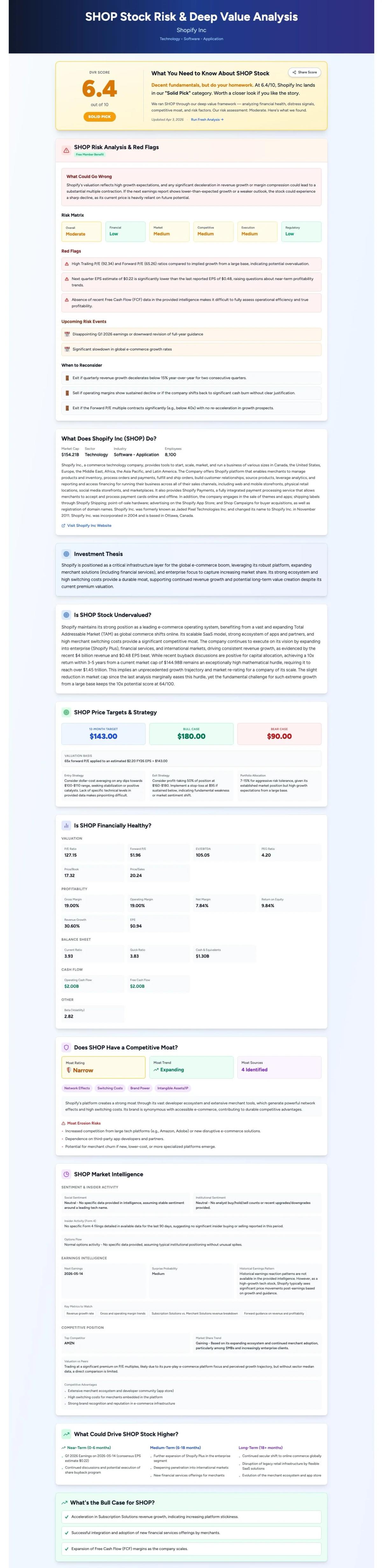 Shopify Earns Most Money Beyond Subscriptions