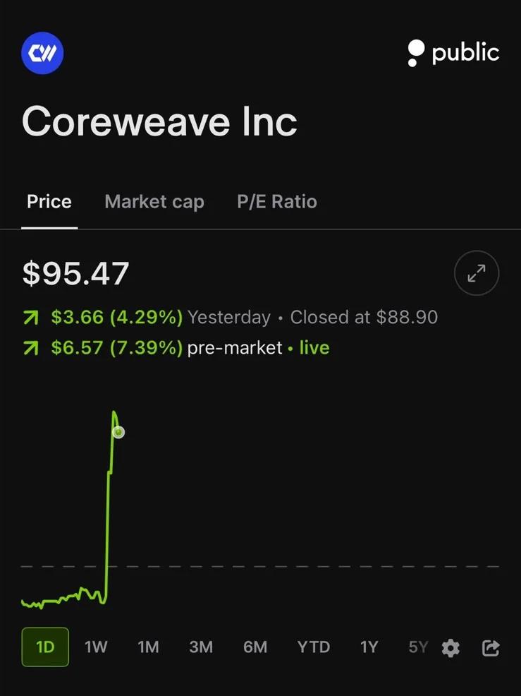 Meta Adds $21B AI Cloud Spend, Total $35B