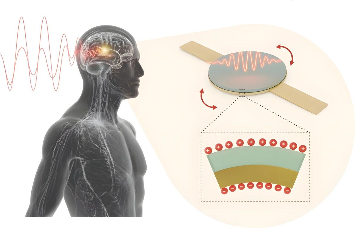 Injectable Magnetoelectric Antenna Named IEEE APS Top Article
