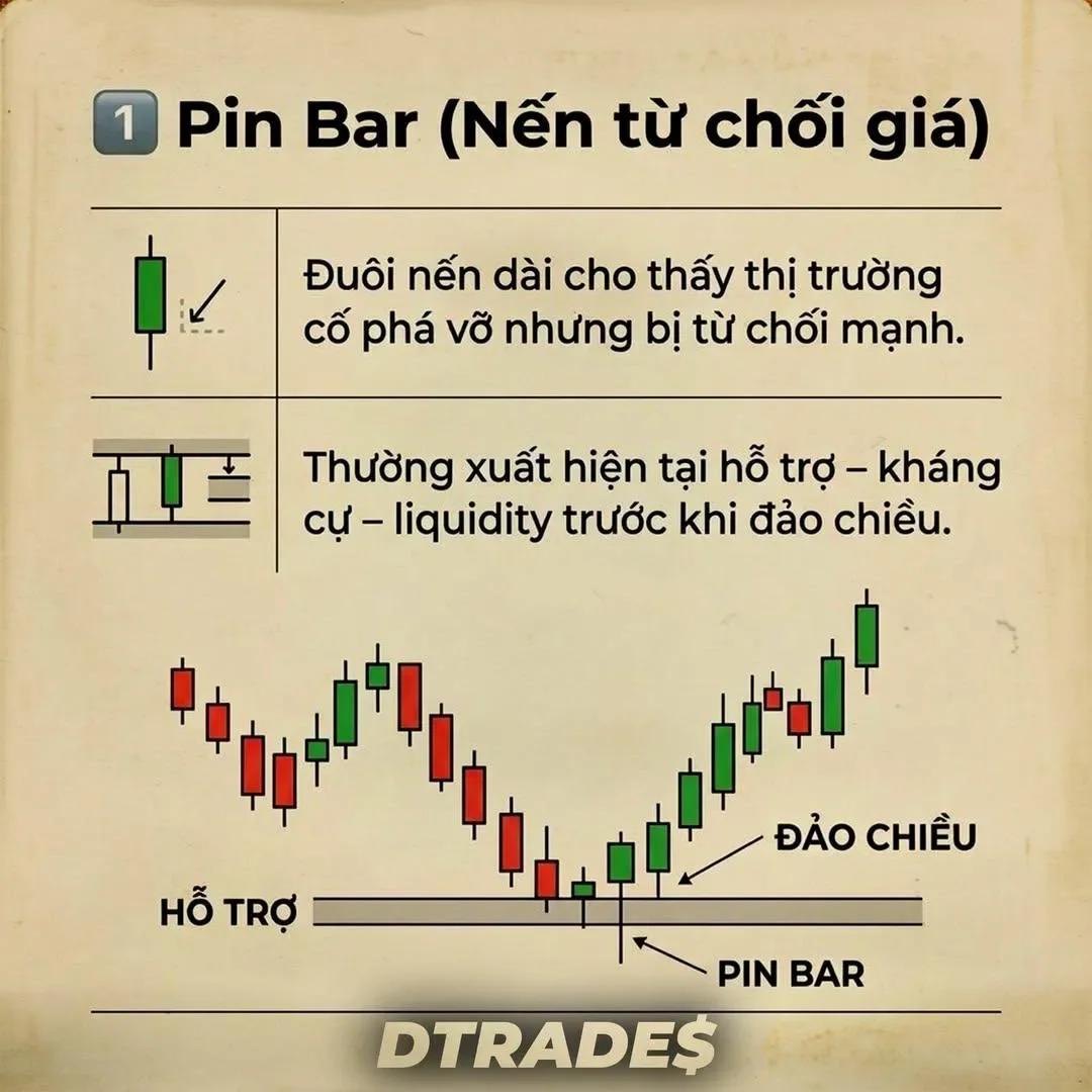 Key Candlestick Patterns Every Trader Should Know