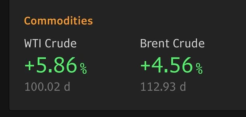 WTI Oil Hovers Near $100 per Barrel