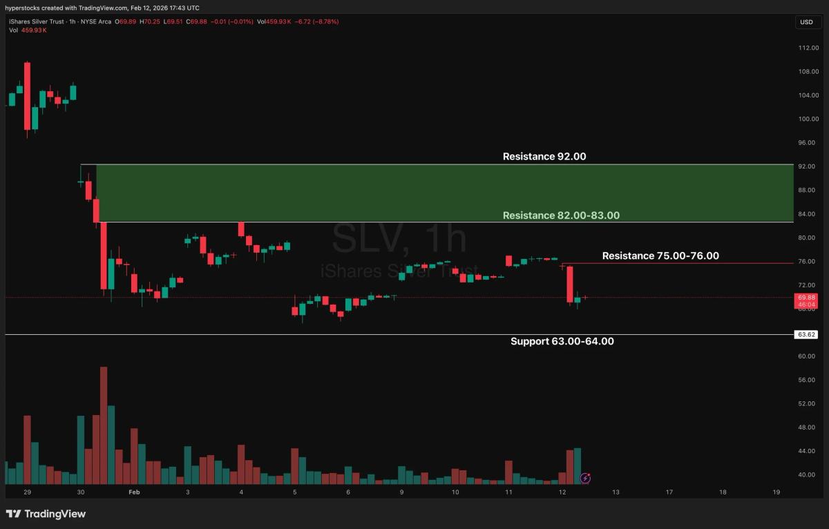 Silver Stalls Below 75; Inflation Data Could Spark Metal Rally