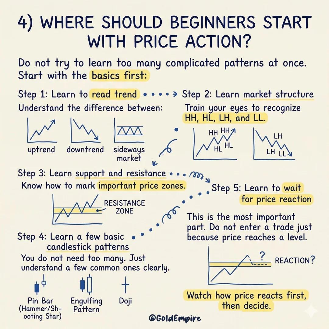 Discipline Over Emotion: Trade With Rules, Not Guesswork