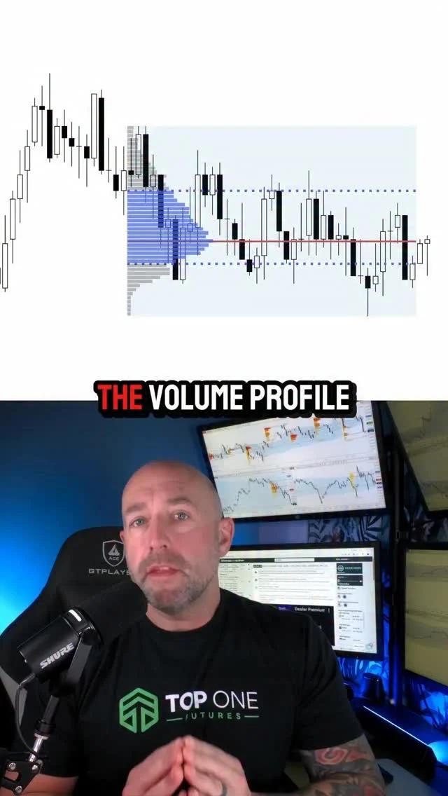 Use Volume Profile to Spot Balance and Trade VWAP