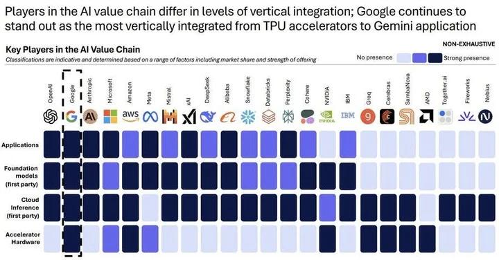 Google's Vertical AI Strategy Mirrors Its Internet Domination