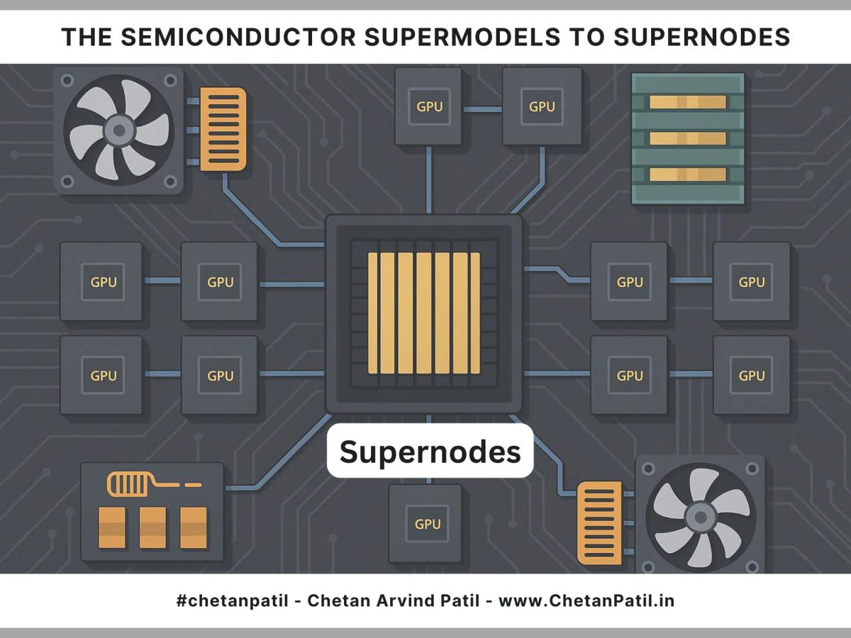Supermodels Redefine Compute Limits in Semiconductor Nodes