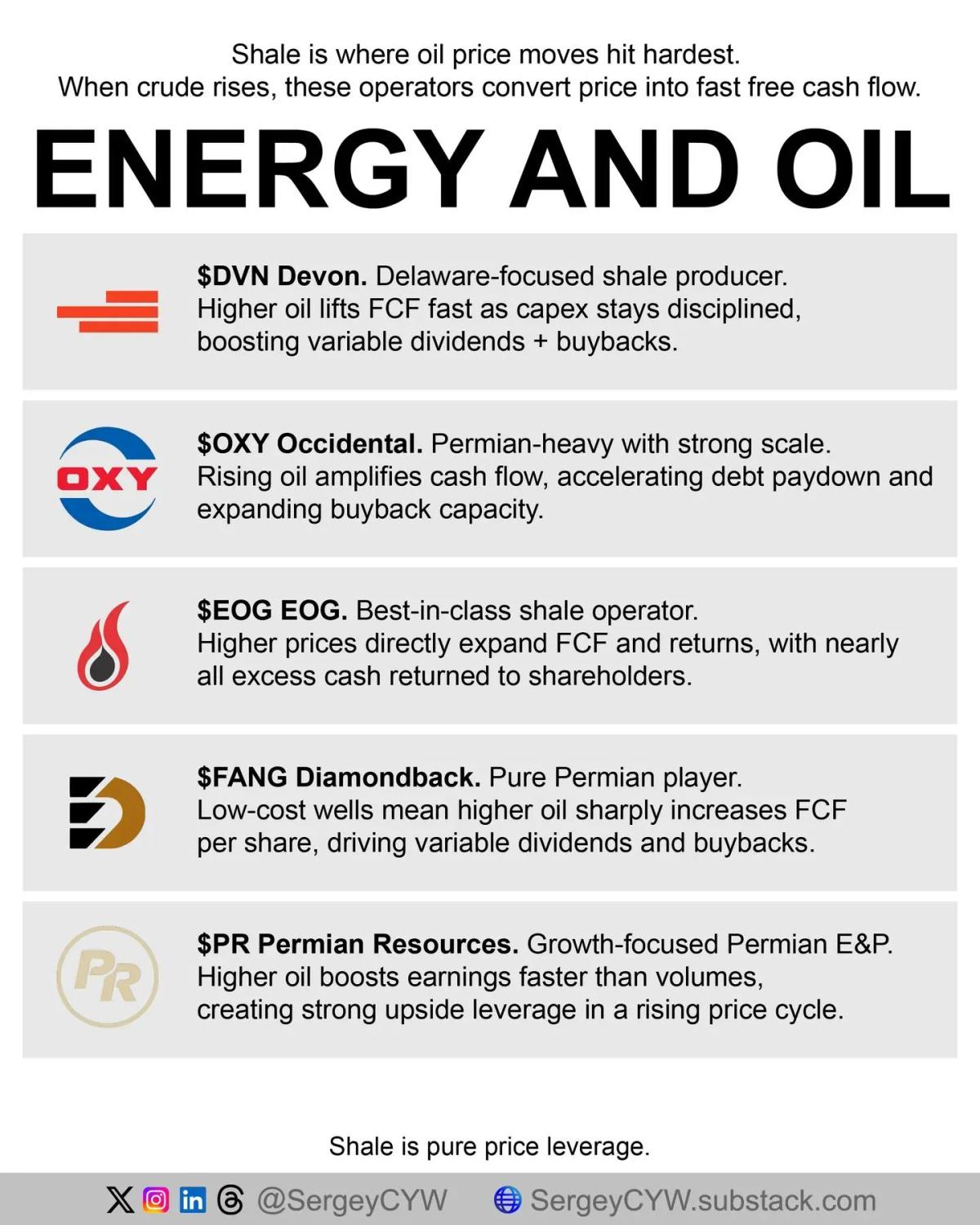 Oil Price Hikes Supercharge Devon Energy’s Cash Flow