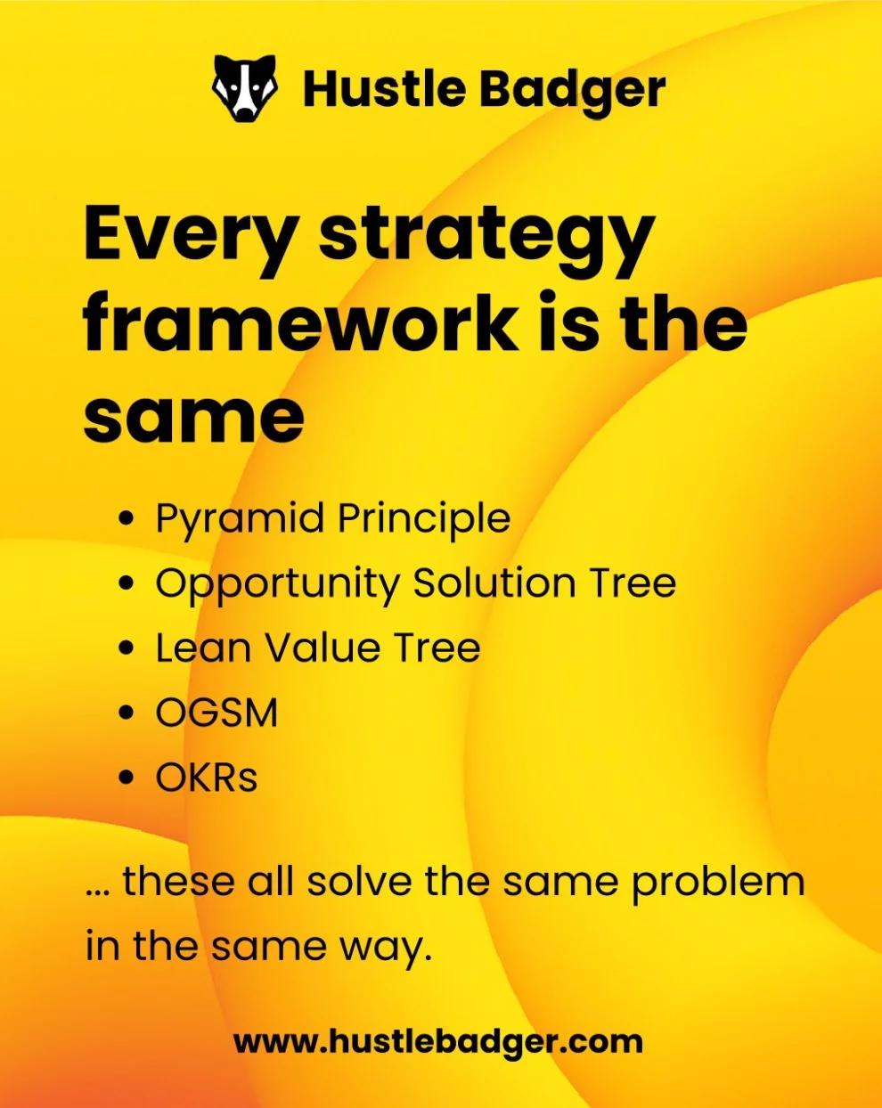 All Goal‑setting Frameworks Share Identical Pyramid Structure