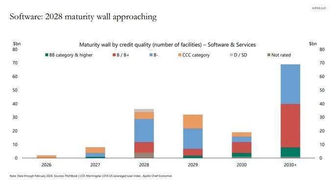 Coercive A&E Dominates $38B Software Maturity Market