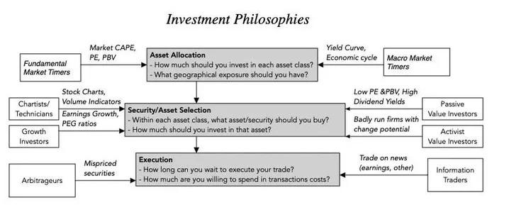 Blend Investment Philosophies to Sharpen Your Edge