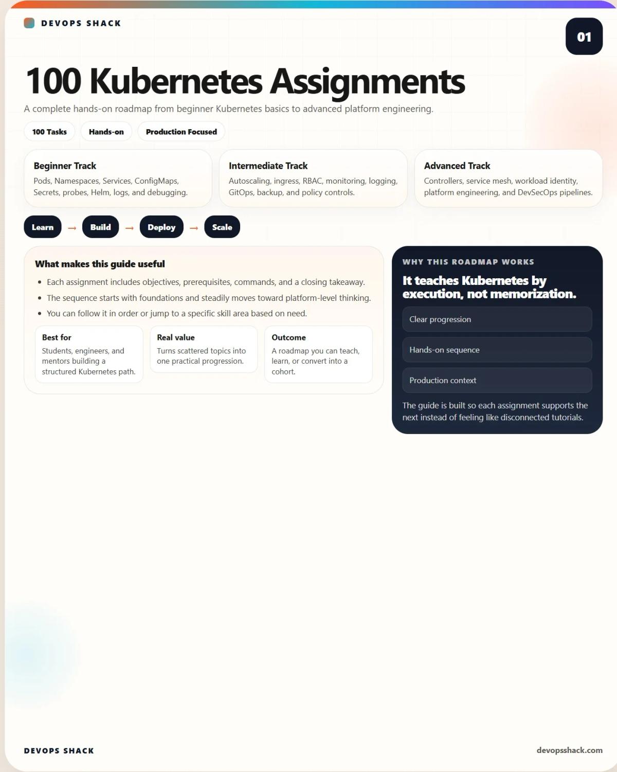 100 Kubernetes Challenges: From Beginner to Advanced