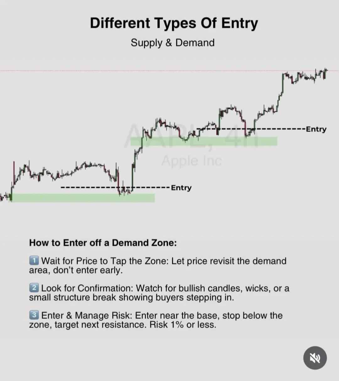 Master Entry Types, Trendlines, and Candlestick Patterns
