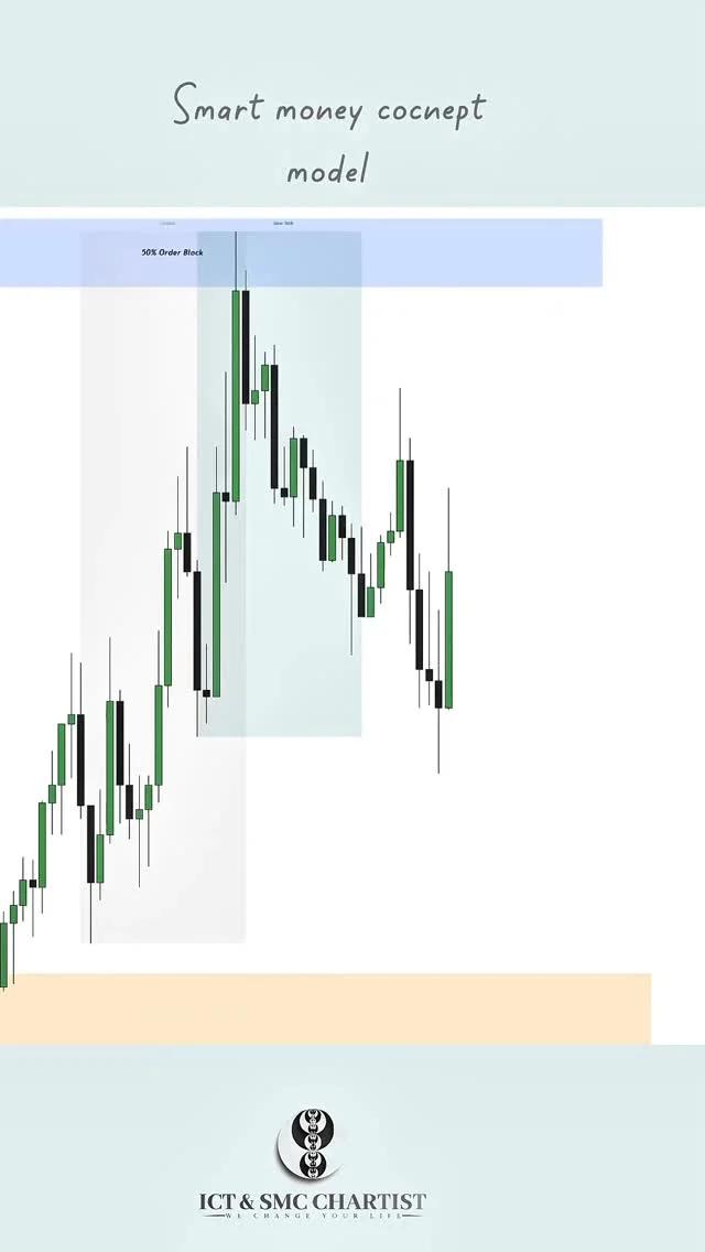 Read Smart Money: Turn Charts Into Predictable Maps