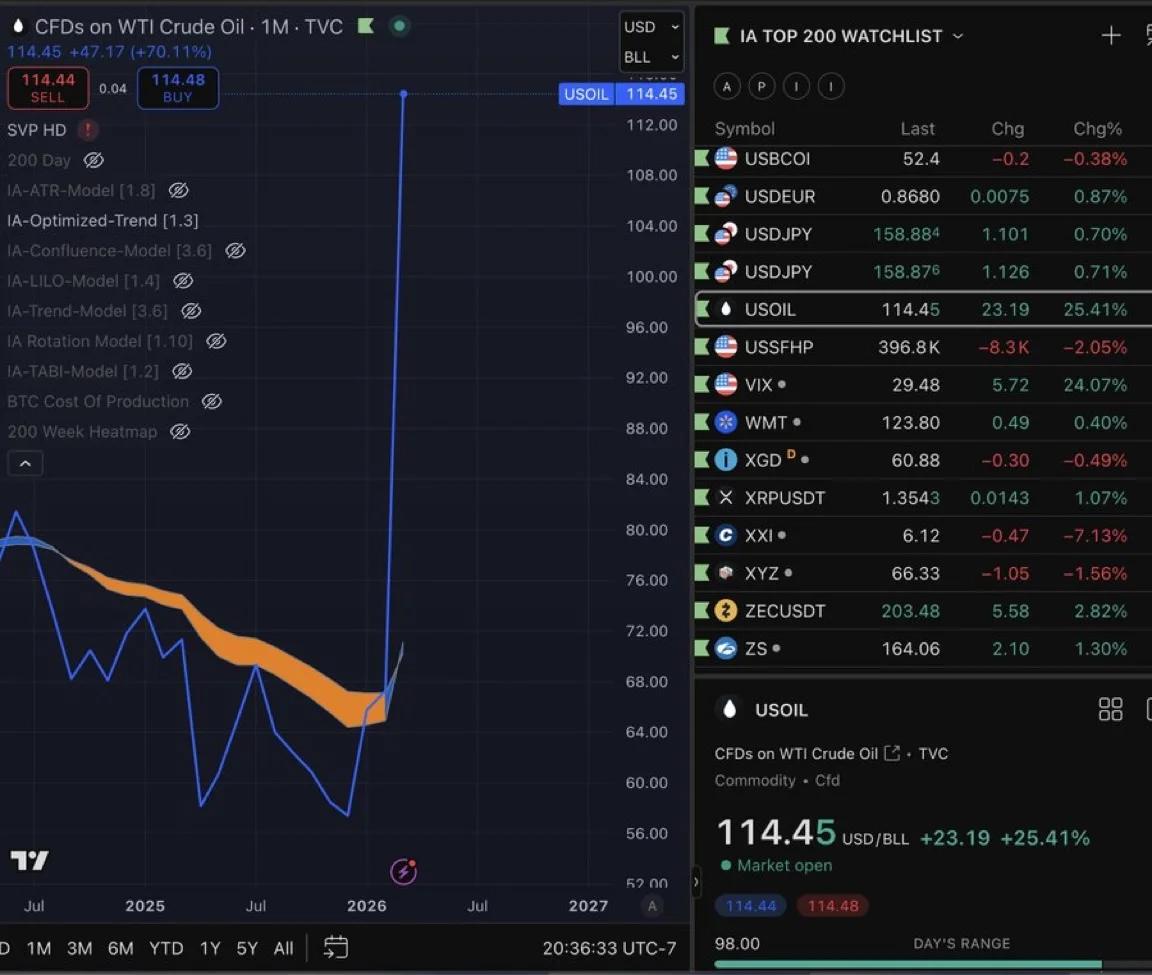 Strait of Hormuz Shutdown Sparks Worst Energy Crisis Since 1970s