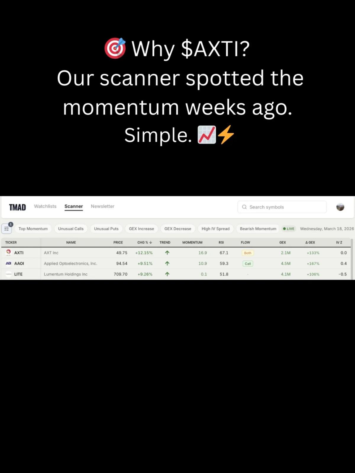 Scanner Caught AXTI Momentum Weeks Before Move